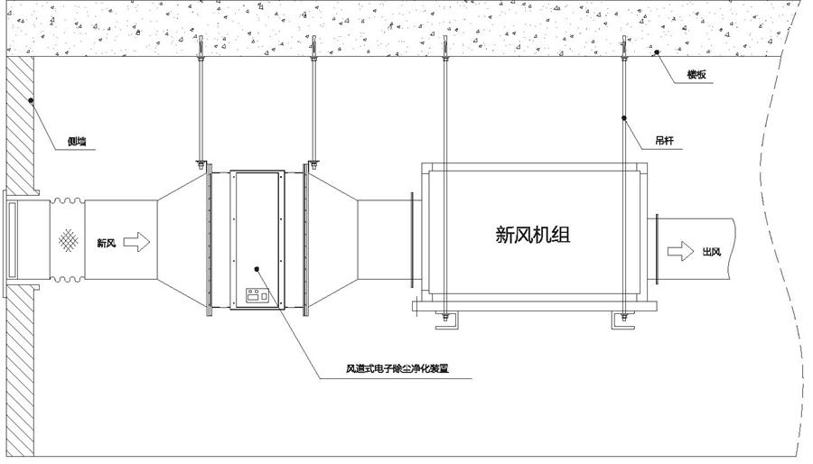 风道式空气净化模块安装位置