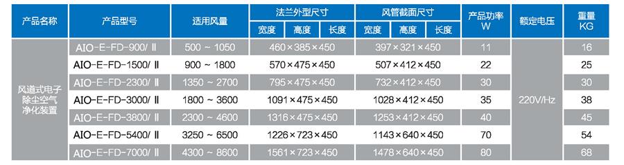 产品规格及参数